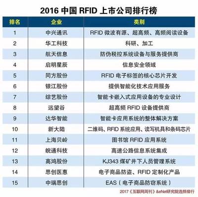 中國(guó)物聯(lián)網(wǎng)產(chǎn)業(yè)生態(tài)演進(jìn)與信息技術(shù)創(chuàng)新協(xié)同發(fā)展報(bào)告